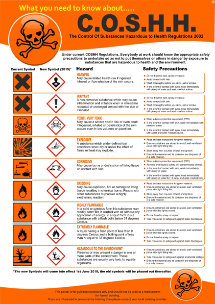 COSHH Regulations Poster