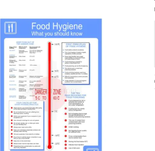 Food Hygiene