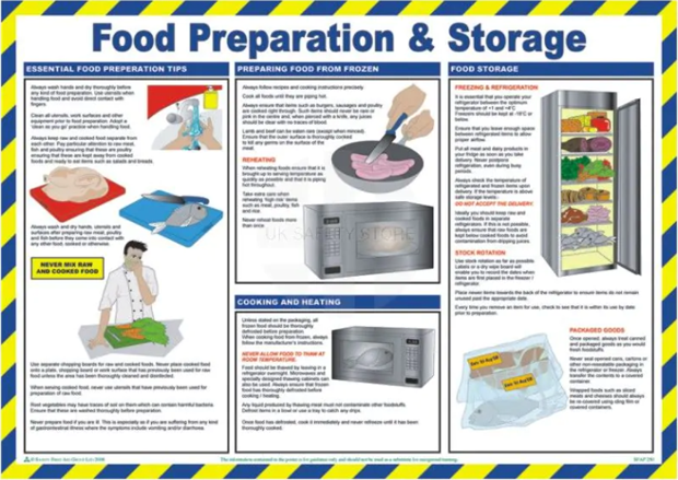 Food Prep & Storage (Laminated)