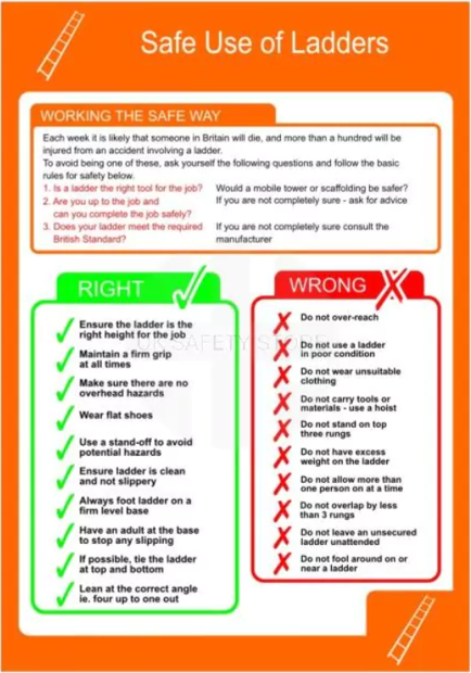 Safe Use of Ladders Poster