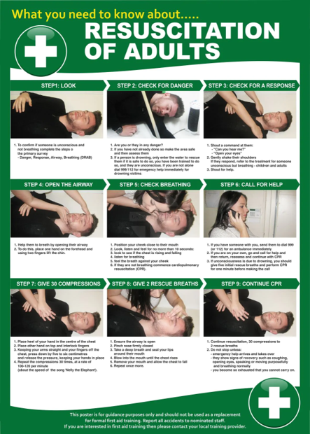 Resuscitation of Adults Poster